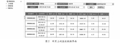 控制數據界面