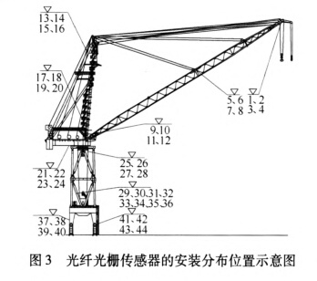 光纖光柵傳感器的安裝分布位置示意圖