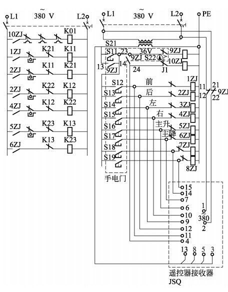 遙控器接收器電源和手電門電源之	間的聯(lián)鎖由繼電器接觸器９ＺＪ 完成。