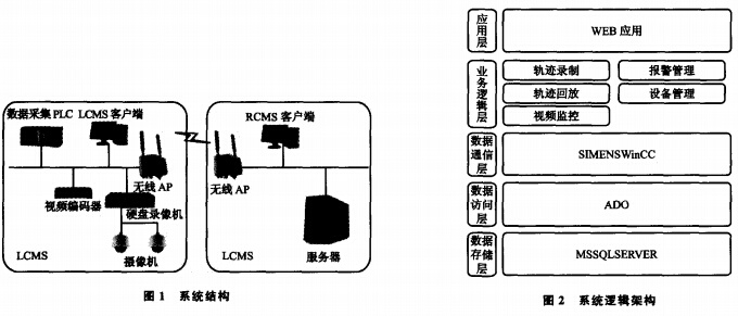 起重機(jī)安全監(jiān)控系統(tǒng)結(jié)構(gòu)