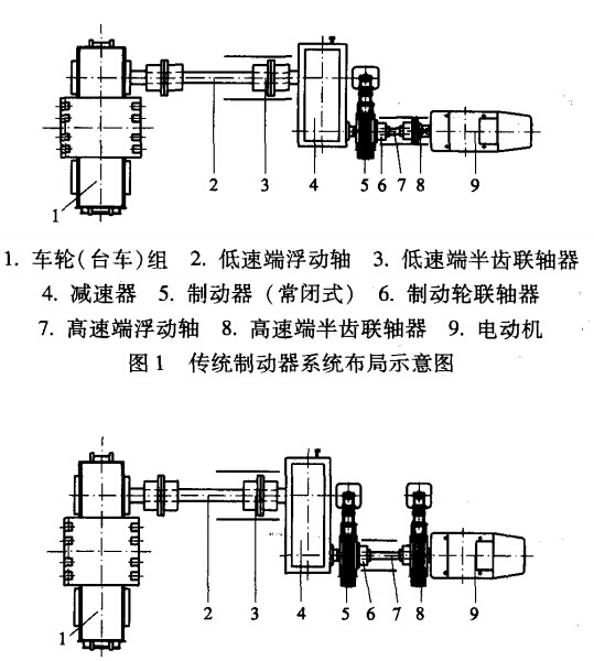 腳踏制動系統(tǒng)布局示意 圖