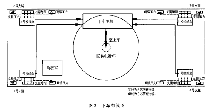 下車布線圖